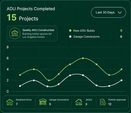 Los Angeles ADU construction planning and project progress chart